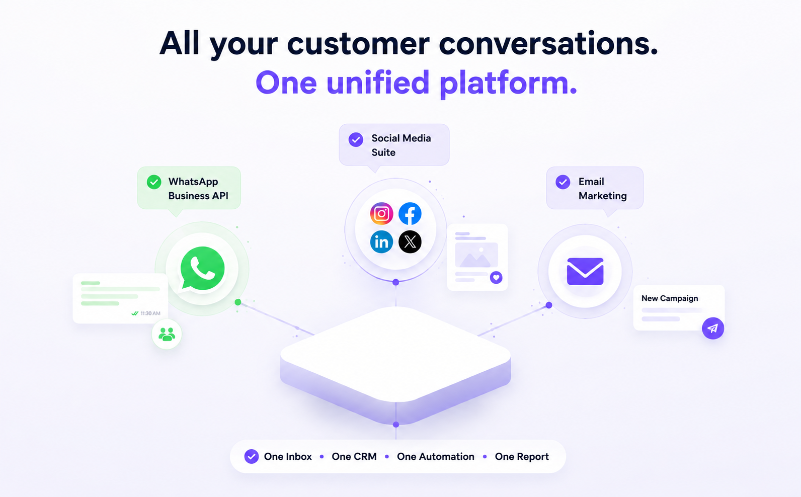 PostDog – WhatsApp, Social Media and Email Marketing unified platform